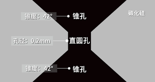 碳化硅微加工截面示意图